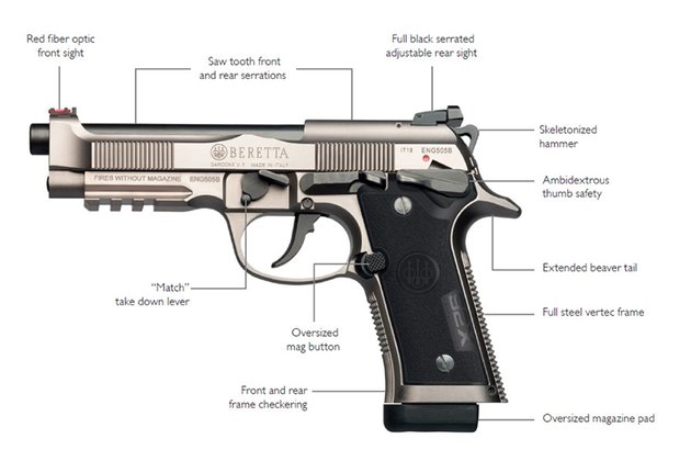 Beretta 92FS X Performance 9mm Luger  (3)